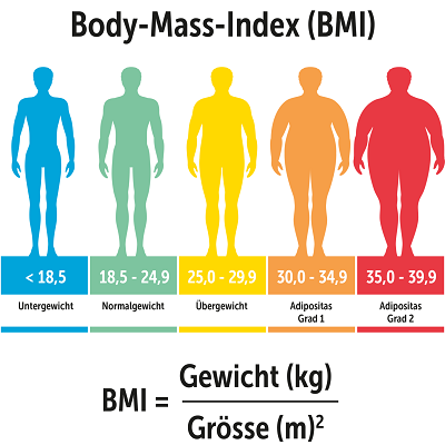 KSB-BlogBMIContent-01-1536x1536